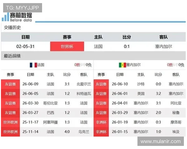 世界杯法国VS塞内加尔比赛前的历史交锋纪录与赛前预测分析